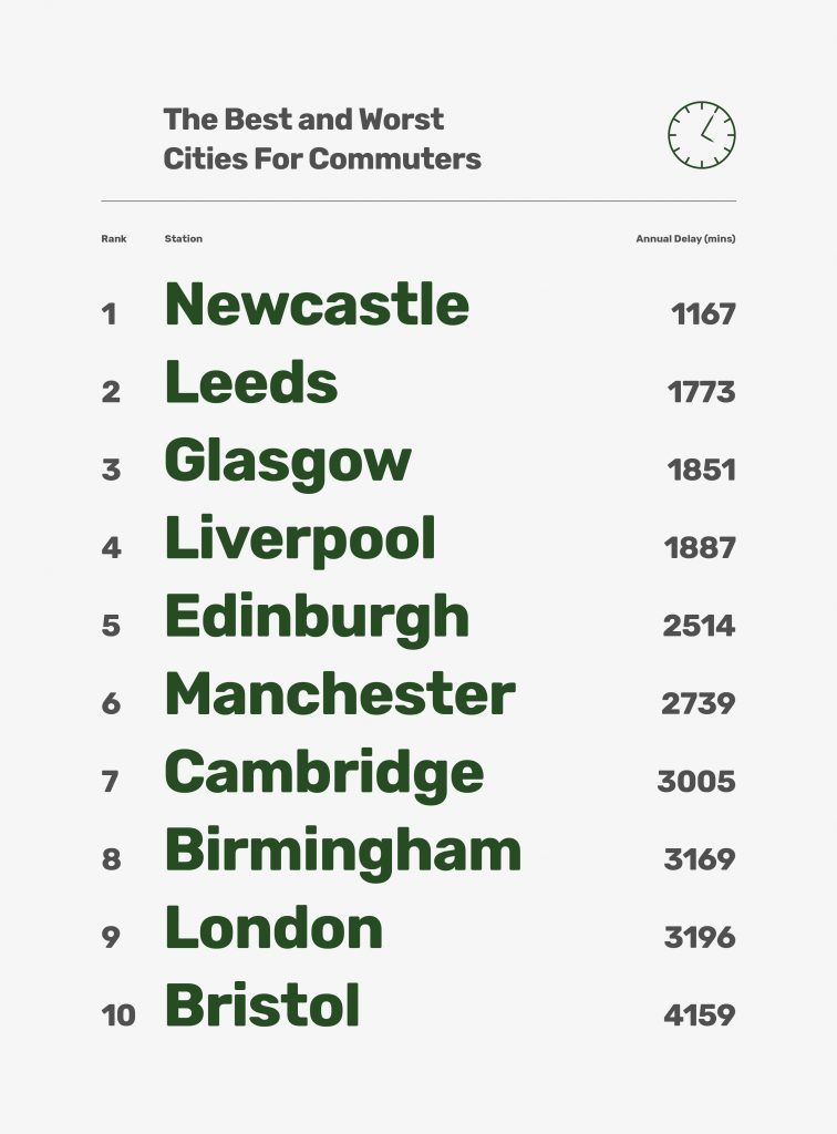 10 Worst Commuter Cities