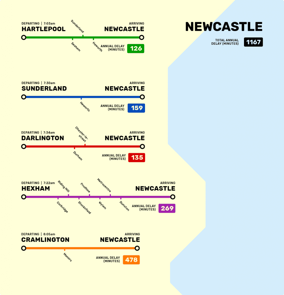 Newcastle