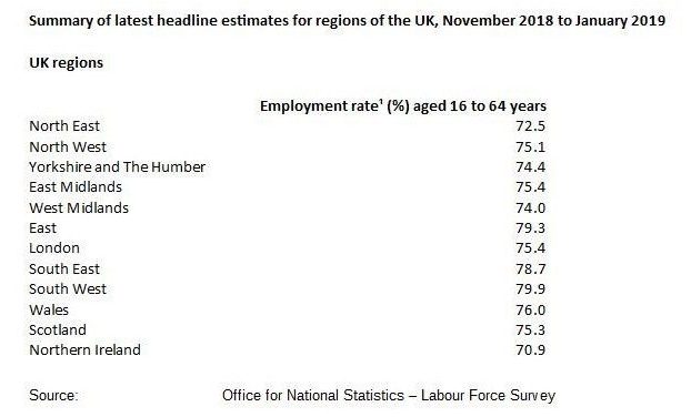 ONS employment stats