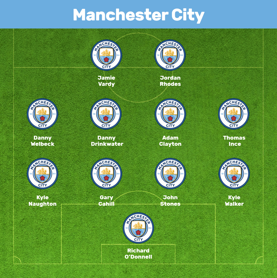 Manchester City