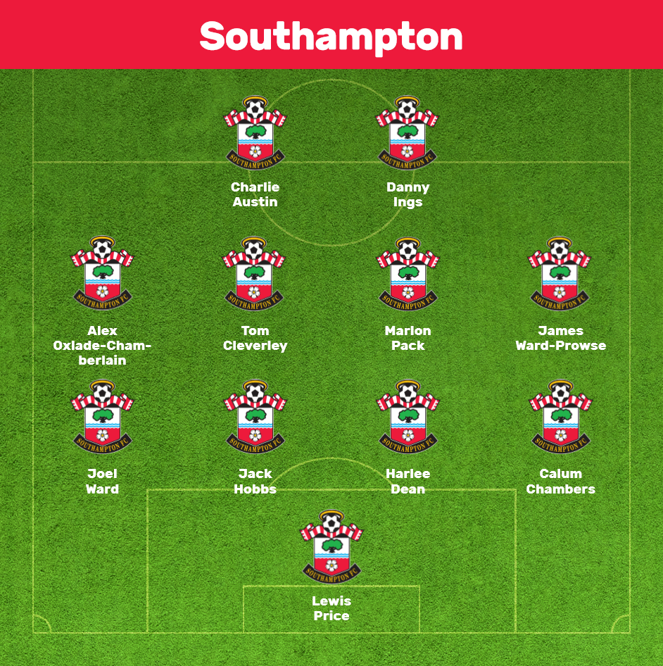 Southampton
