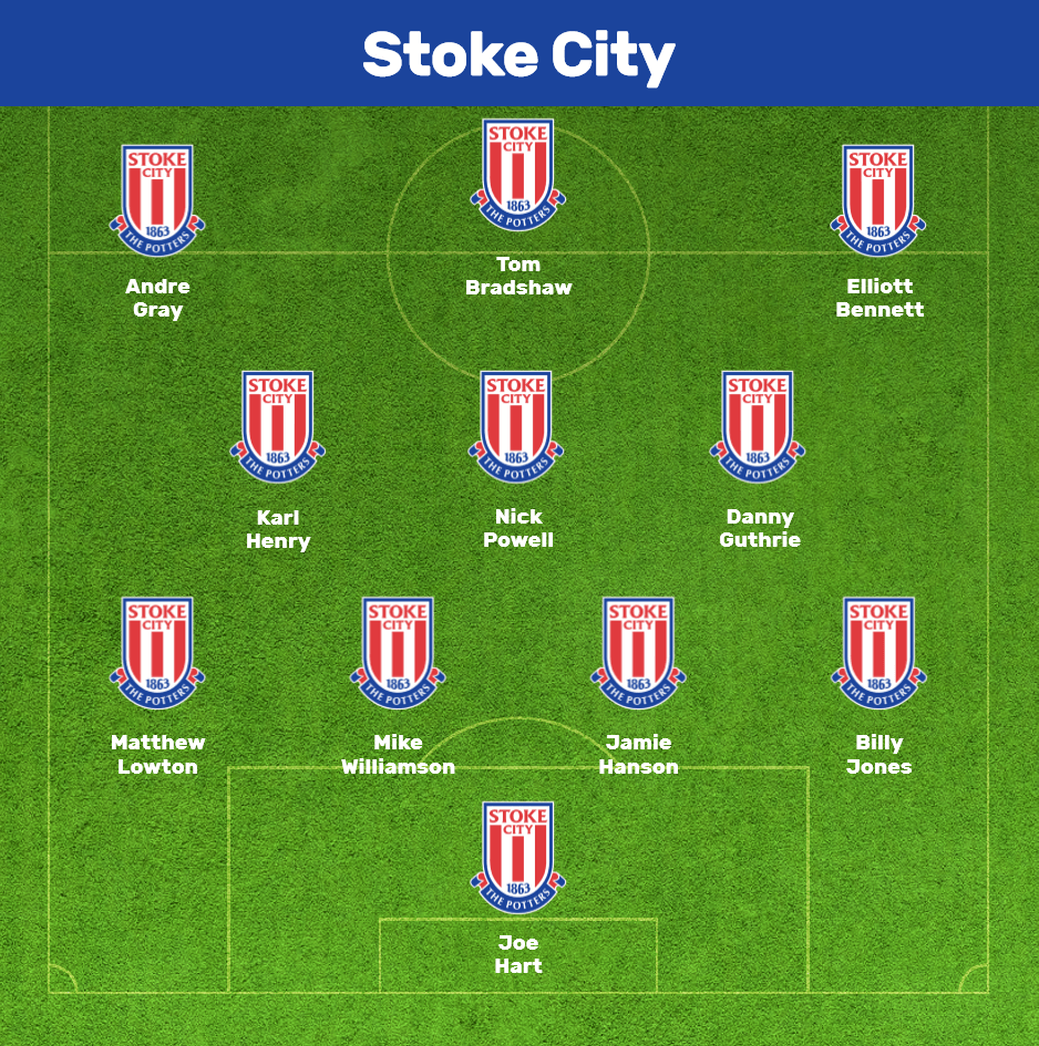 Stoke City