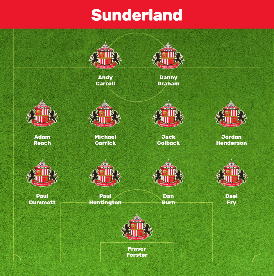 Sunderland