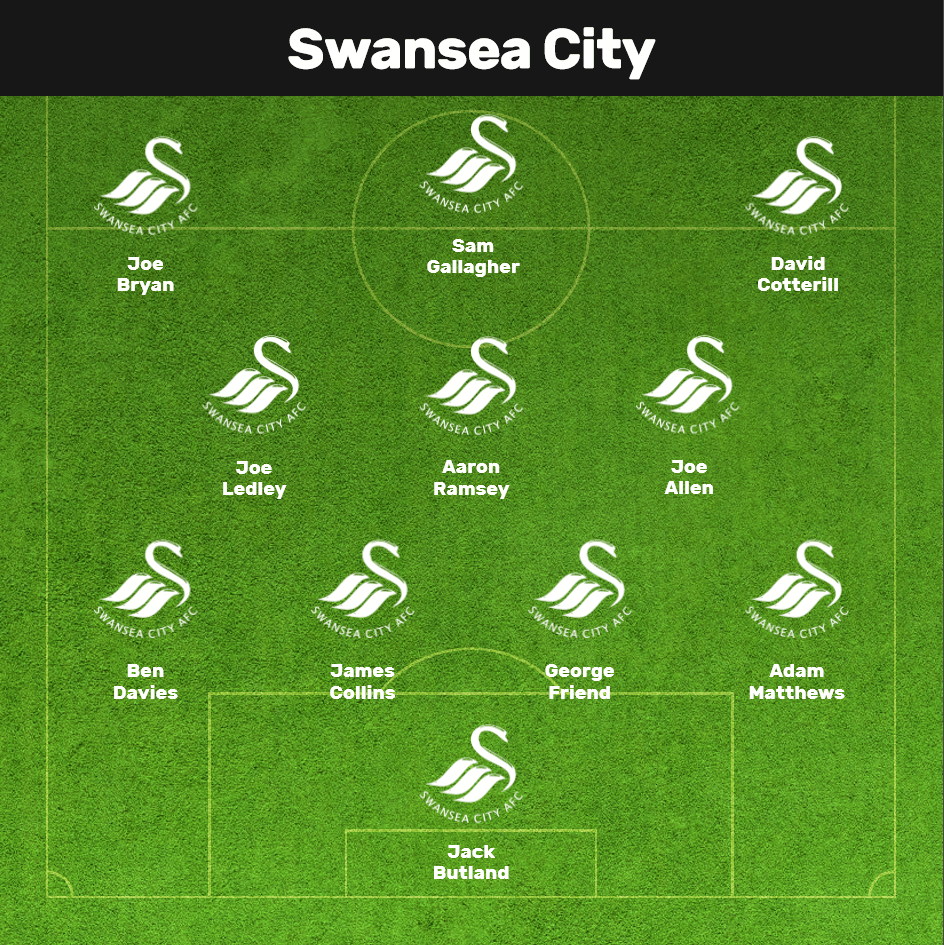 Swansea City