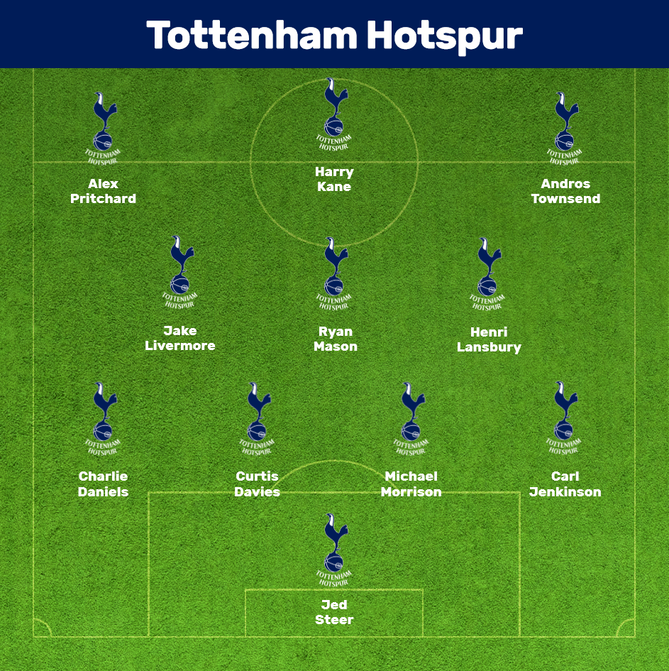 Tottenham Hotspur