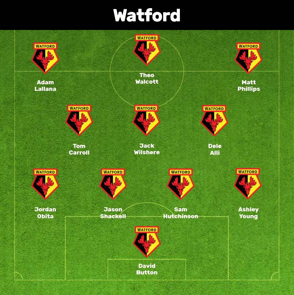 Watford