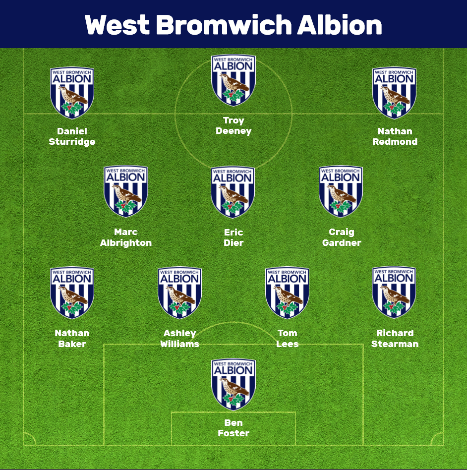 West Bromwich Albion
