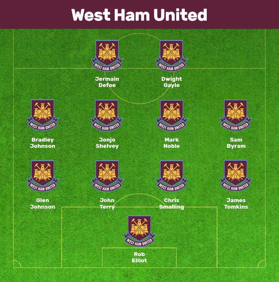 West Ham United