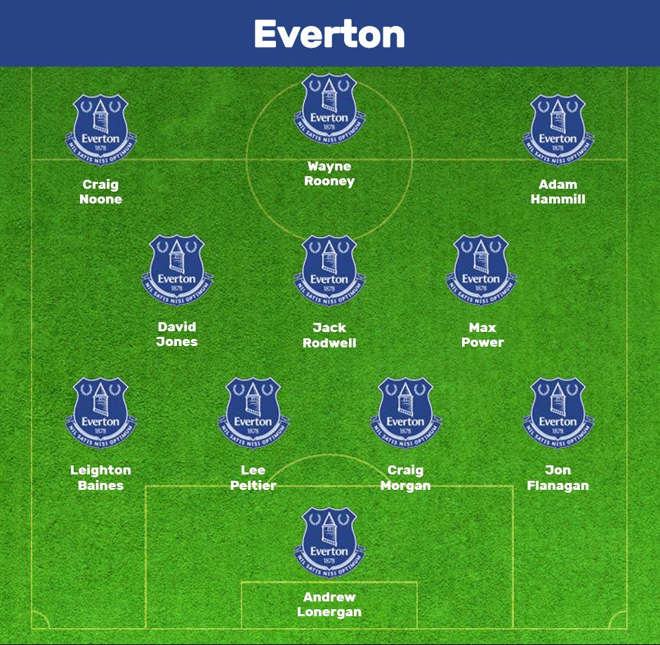 Everton
